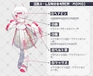 即日納品！10代男女無性のキャラクターを販売します SD付き！あなたカラーで今日から配信・SNS活動をスタート イメージ3