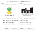 ブランドの魅力が伝わる意味のあるロゴ作ります 【キャンセル保証】【修正無制限】【商用利用OK】 イメージ5
