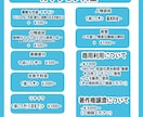 かわいいデフォルメイラスト作成いたします ミニキャラやアイコンイラストなど高速仕上げも可能！ イメージ4