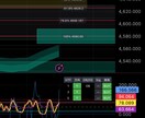 TradingView専用インジ制作します 売買サインやアラート実装に対応します イメージ1