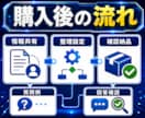 AI問い合わせBotを設置します サイト・LINEの一次対応を整備 イメージ4
