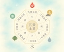 本格的/九星気学（生年月日）で占います 生年月日をもとに、運勢や性格、相性、方位などを読み解きます イメージ1