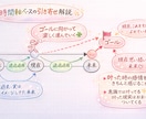 らくらく♡願いが叶いやすくなるサポートします ✨お心が整う至福のチャット♡　60分×4回　PDF資料付 イメージ5