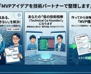 MVPアイデアを技術パートナーで整理します 機能も技術も、構想段階から一緒に整理します イメージ1