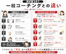 その場で「行動」する！超実践型コーチングします 【やる気は不要。今すぐ行動に変えます】 イメージ5