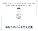 繊細さん専用チャット　60分心にそっと寄り添います 話していいよ！って言ってくれる場所、ここにあります イメージ4