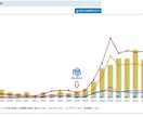 Yahoo!ショッピング店舗の売上改善をいたします AI活用で差をつける！売上15倍UPを達成したプロが徹底支援 イメージ4