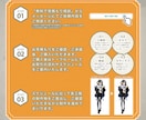 最短3~7日納品！可愛い等身イラストを制作します ★立ち絵/配信/TRPG/SNS/アイコン/フラスタ/グッズ イメージ4