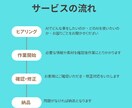 はじめてのAI活用を優しくサポートします あなたの目的に合わせてAI活用を丁寧に案内します イメージ2