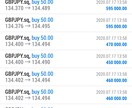 FX スマホ　最速で勝てる手法を教えます 相関、水平線、時間等を使う逆張りのスキャルピング手法です。 イメージ3