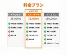 SEO記事をKW選定から執筆・入稿まで作成します Web制作のプロが集客できるSEO記事をワンストップで作成 イメージ2