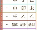 西洋占星術と四柱推命のW鑑定で、運命を読み解きます 人生の岐路に立ったとき、星と命式はあなたの道しるべとなります イメージ4