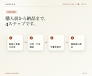 素材を送るだけ！長尺動画を仕上げます 参考動画と素材を送るだけで仕上げます。 イメージ6
