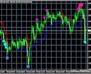 利確と損切りの判断に役立つFXツールをご提供します FX戦略の一助に★利確と損切りの位置の判断に迷われる方へ！ イメージ9