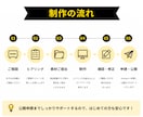 Amazonストアページを構築します ブランドの魅力を伝えるストアページを制作します イメージ3