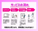 フォロワー10万人の私がインスタの悩みを解決します アカウント設計／コンセプト設計／アルゴリズム分析／インスタ イメージ3