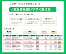 Excel・スプレッドシートの困りごと直します 関数エラー・集計表・会計ソフト取込CSVに対応します イメージ5