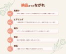 思わずクリックしたくなるバナーの制作承ります 上品・ナチュラル・オシャレなデザインはお任せください♪ イメージ2