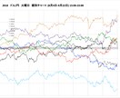 FX 外国為替　全曜日別の平均値チャート作成します ドル円、全曜日の値動きの特徴、動きやすい時間を見える化 イメージ6