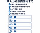 AI・SNS運用代行で起業・副業を始められます 初期5万円・月額5万円｜10アカウント・投稿回数無制限 イメージ9