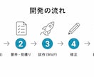 Webアプリ・業務システムを開発します Next.js等でフロント〜バックエンドまで。無料見積り イメージ7