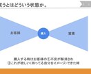 1時間で営業課題が明確になる壁打ちロープレをします 初心者・経験浅い方オススメ！リクルート出身者がフィードバック イメージ8