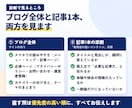 アドセンス審査落ちの原因を記事添削つきで診断します 有用性の低いコンテンツで落ちた方へ｜申請前もOK イメージ3