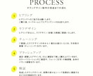集客を加速させる高品質チラシ・DM制作します 魅力的なデザインで人目を惹きます。 イメージ2