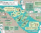 あなたの資料、セミナーをスッキリ可愛く1枚にします リピート大歓迎!!どんなジャンルでも描きます☆*。 イメージ4