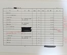 リフォーム見積のセカンドオピニオンを行います 現役リフォーム営業マンが価格以外にも内容が適切か確認します！ イメージ3
