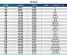 IELTS添削承ります 減点の理由を、文法と語法で“見える化”します。 イメージ2