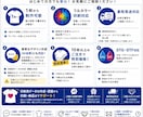 オリジナルTシャツを1枚から高品質プリントします 「写真・画像を送るだけ！1枚から対応」 イメージ5