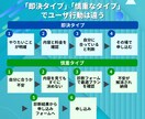 診断コンテンツ付きLPをペライチで制作します 診断コンテンツで問い合わせにつながるLPを制作します イメージ3