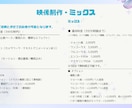 イラスト制作込みでMVを制作いたします 歌ってみた・オリジナル曲・ボカロ・アニメ対応／MIX込み可能 イメージ4