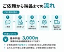 シール貼り・封入・梱包などの内職を代行します 返信・見積り早め◎土日祝・夜間も対応 イメージ4