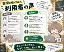 飲食店専用の求人作成AIを提供します 質問に答えるだけで募集条件の整理から求人原稿まで イメージ7