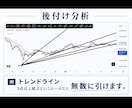 お試しでトレーダー育成します 後付け分析・手法探し　を卒業させます イメージ3