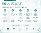 病院・クリニックのSNS集客・採用を支援します ~医療現場を知る看護師が伴走~ イメージ8