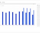 資料付｜あなたのサイトの分析・報告を行います SEO歴7年・Web解析士のプロが120Pの資料で分析・報告 イメージ8