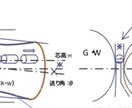 スルーヒィード研削の ノウハウ 教えます 研削理論 経験をもとに ノウハウやトラブルにお答えいたします イメージ2