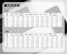 営業用リスト[建設業/都道府県ごと]販売します 【件/約0.5円】人の手で取得した情報だからコンプラも安心！ イメージ3