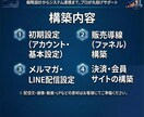 LINE構築・集客〜販売の自動化を丸ごと構築します 配信や対応が迷わなくなる構造を設計します イメージ3