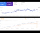 SEO内部対策のサイト改善指示書を作成します SEOコンサルタントによる検索上位を目指すホームページ分析 イメージ3