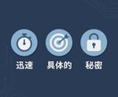 速効！仕事運AIタロット鑑定します 最短24h★具体行動プラン付き イメージ4