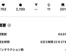 これからSNS集客を始めようと思っている方ます 私自身がSNS運用から収益を発生させた経験あり イメージ2