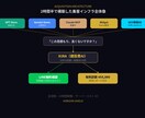 見積もりのぼったくりをAIで即発見します 建設30年職人がAIで過請求を丸裸にする イメージ8