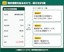 ひとり社長の不動産事務をAIで自動化します 物件紹介文・追客・転記を効率化｜ひとり社長と少人数の会社へ イメージ4