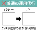 META特化：記事LP付きで広告運用をします 相場破壊！記事LP付き(ショート版)でCVRを底上げ！ イメージ2