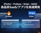 SaaS/アプリを高速開発ます SaaS・アプリをFlutterで高速開発 イメージ1
