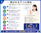 問い合わせ増、 売上アップを目指すLPを制作します 広告・集客に強いLPを丁寧に制作します イメージ9